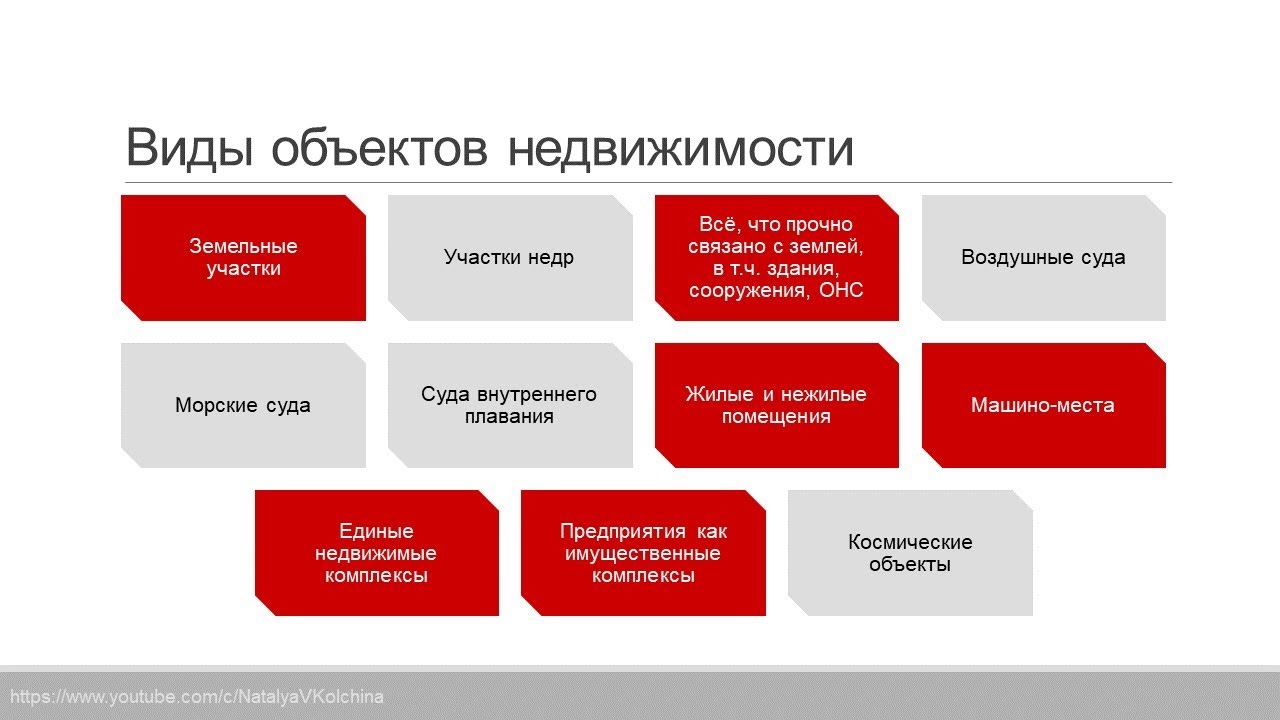 Что включает в себя жилая недвижимость